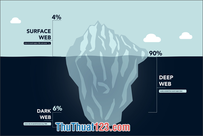 Deep Web là gì